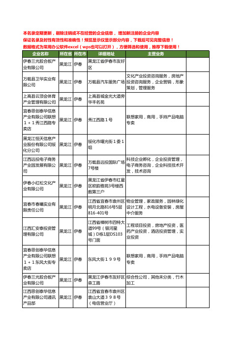 新版黑龙江省伊春产业工商企业公司商家名录名单联系方式大全28家