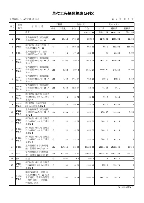 给排水工程预算书