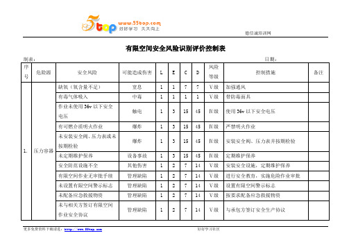 压力容器安全风险识别评价控制表