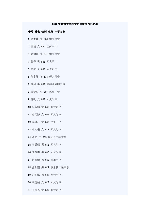 2015年甘肃省高考文科成绩前百名名单