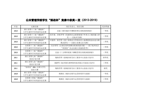 公共管理学院学生挑战杯竞赛中获奖一览(2013-2019)