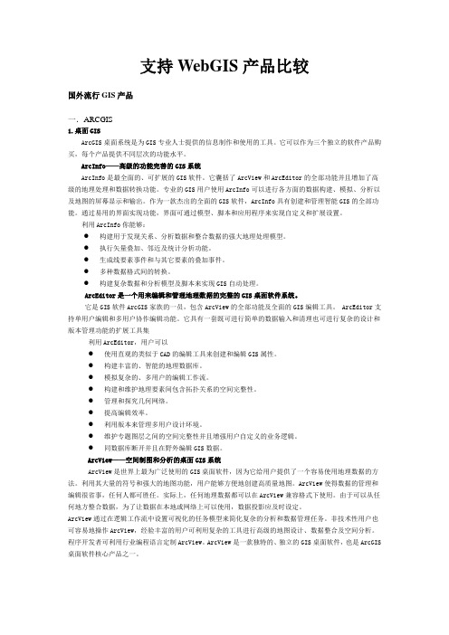 支持WebGIS产品比较