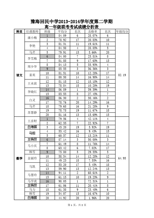 高一年级联考成绩册