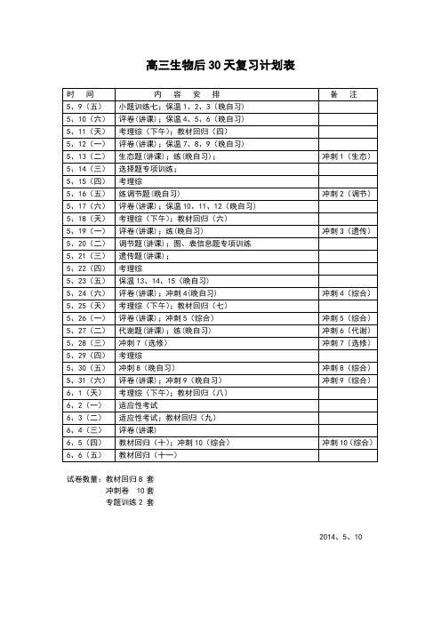 高三生物后30天复习计划表