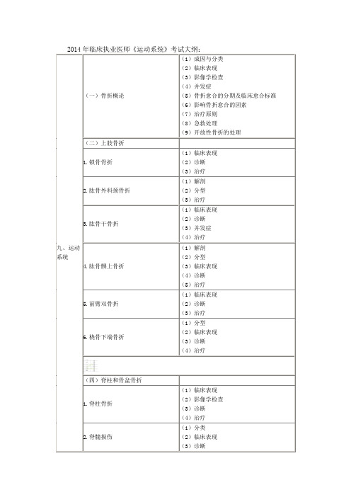 2014年临床执业医师考试大纲《运动系统》