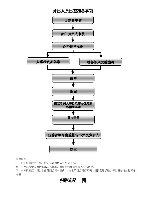 出差管理流程图