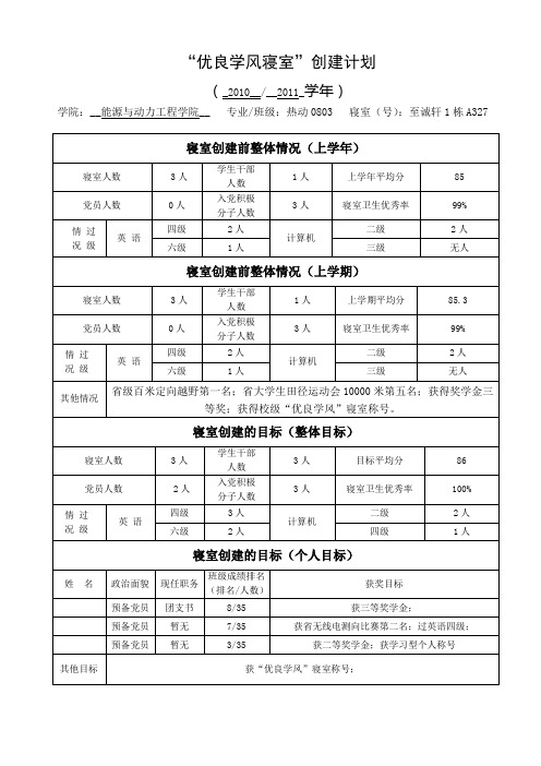 优良学风寝室创建表