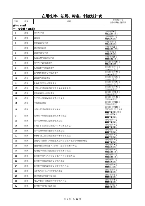 在用法律、法规、标准、制度统计表