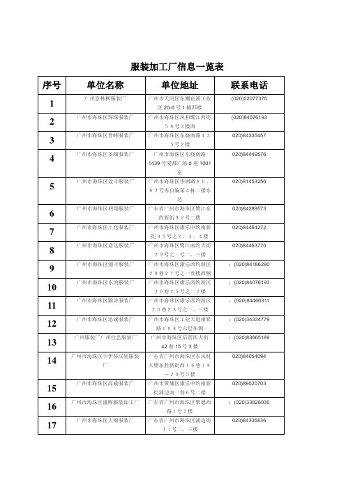 服装加工厂信息一览表