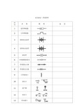 给排水图标图集(清晰版图集图例)