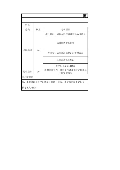 商务专员月绩效考核评价表