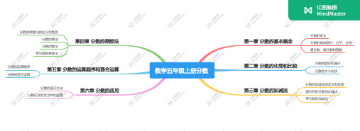 北京师范大学数学五年级上册分数思维导图