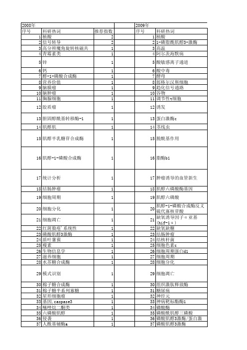 【国家自然科学基金】_磷酸肌醇_基金支持热词逐年推荐_【万方软件创新助手】_20140730