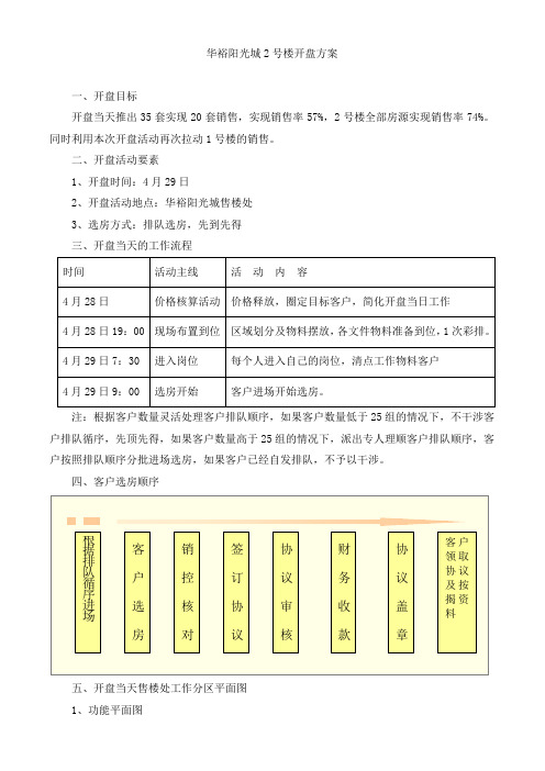 华裕阳光城2号楼开盘方案