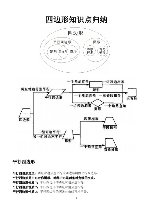 四边形知识点总汇