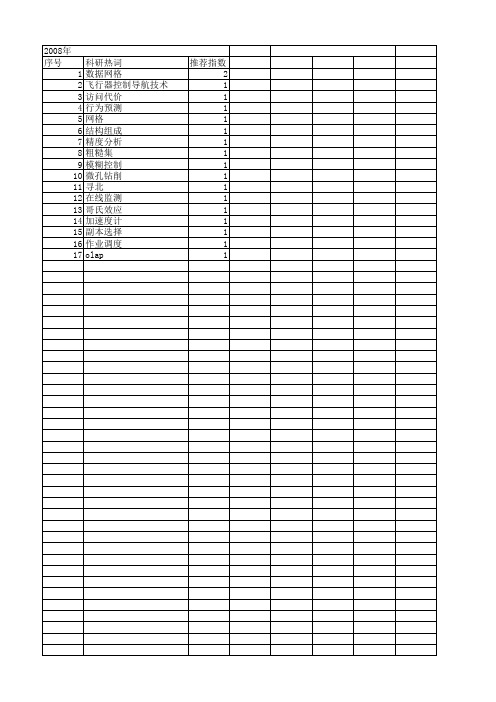 【吉林省自然科学基金】_数据处理_期刊发文热词逐年推荐_20140815