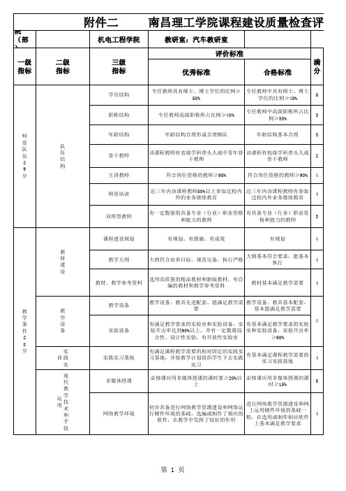 《产品造型设计基础》质量检查评估表