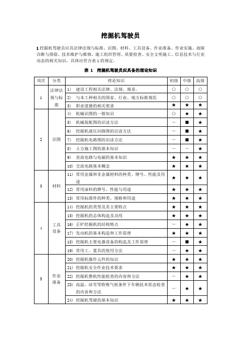 挖掘机驾驶员职业技能标准