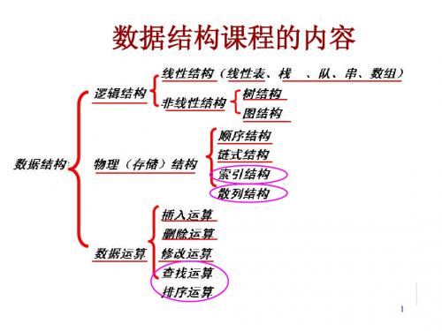 查找排序