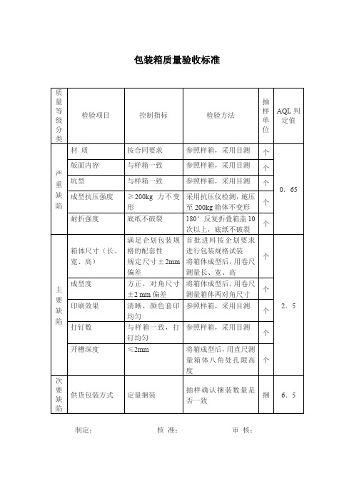 包装箱质量验收标准