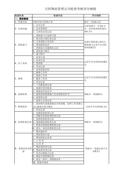 【Excel表格】万科物业管理公司检查考核评分细则