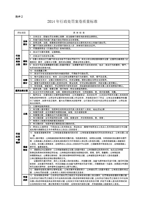 2014年行政处罚案卷评查标准.2.25doc (自动保存的)