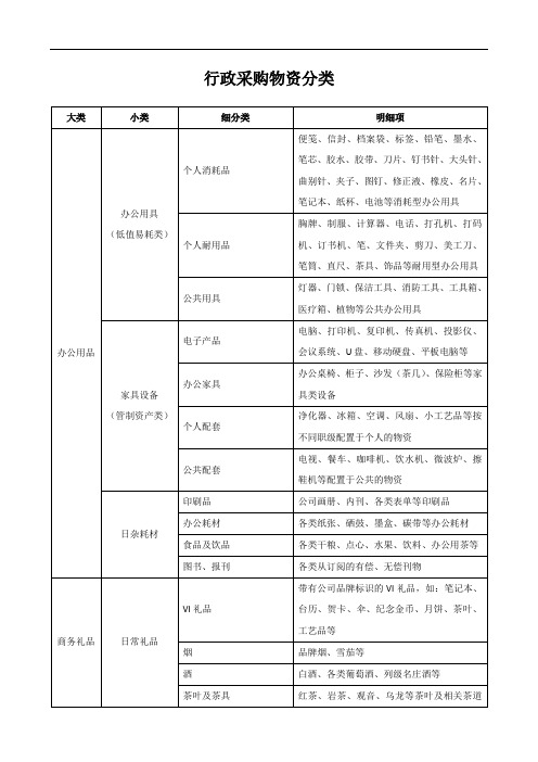 行政采购物资分类