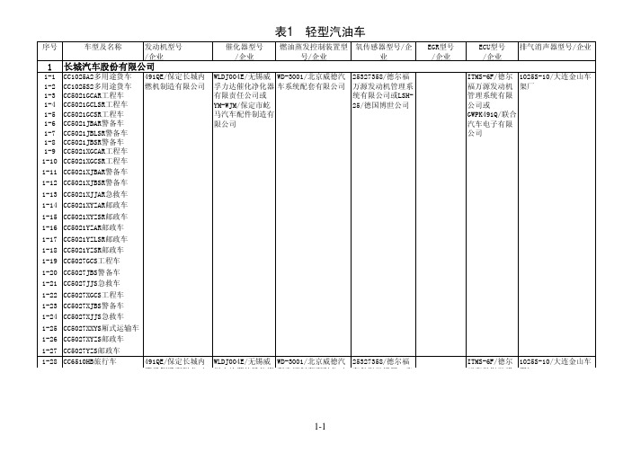 表1 轻型汽油车序号车型及名称发动机型号企业