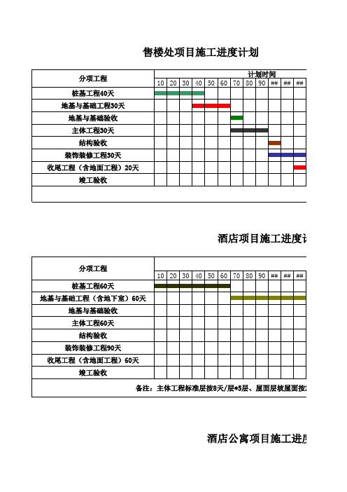 售楼处、酒店、酒店公寓施工进度横道图