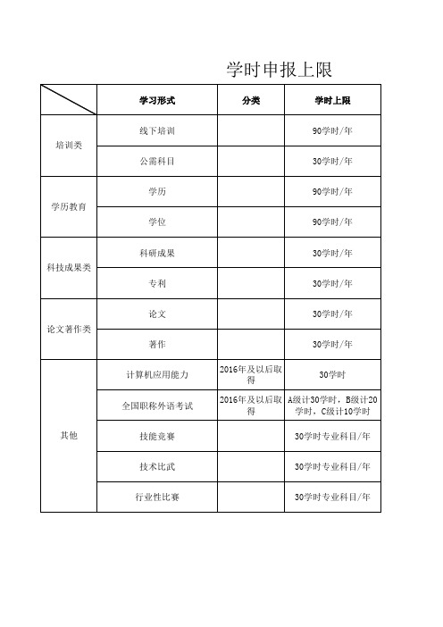 济宁市专业技术人员学时申报换算标准