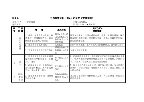 JHA工作危害分析