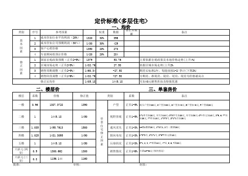 多层住宅定价模式表(带公式)