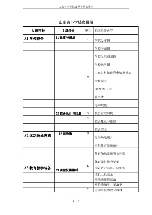 山东省小学综合督导档案索引