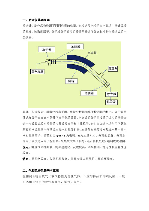 气体分析仪不同原理优缺点