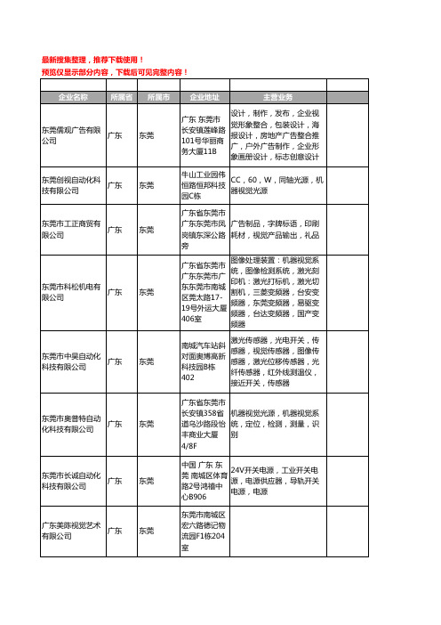 新版广东省东莞视觉工商企业公司商家名录名单联系方式大全321家