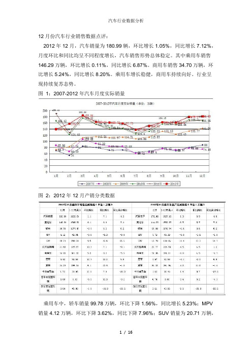 汽车行业数据分析