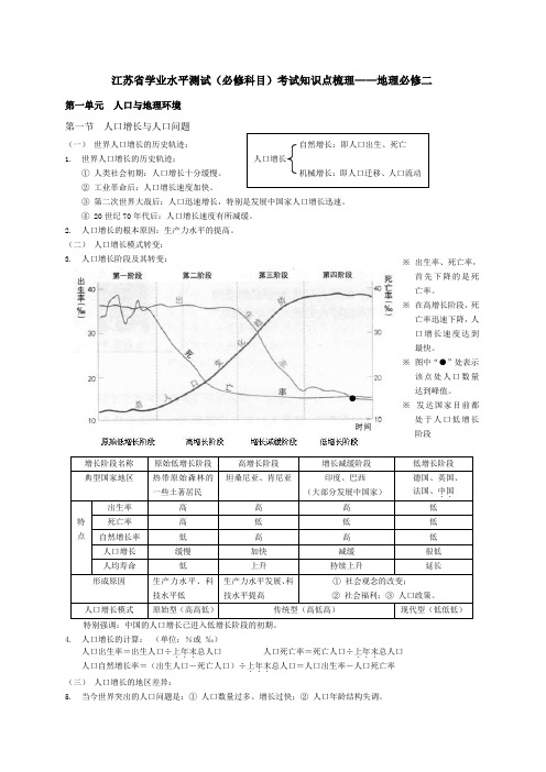 江苏省学业水平测试(必修科目)考试知识点梳理——地理必修二