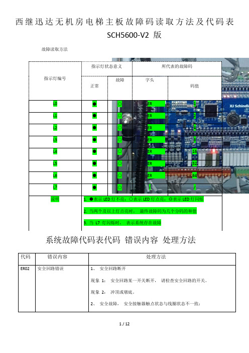 西继迅达故障表