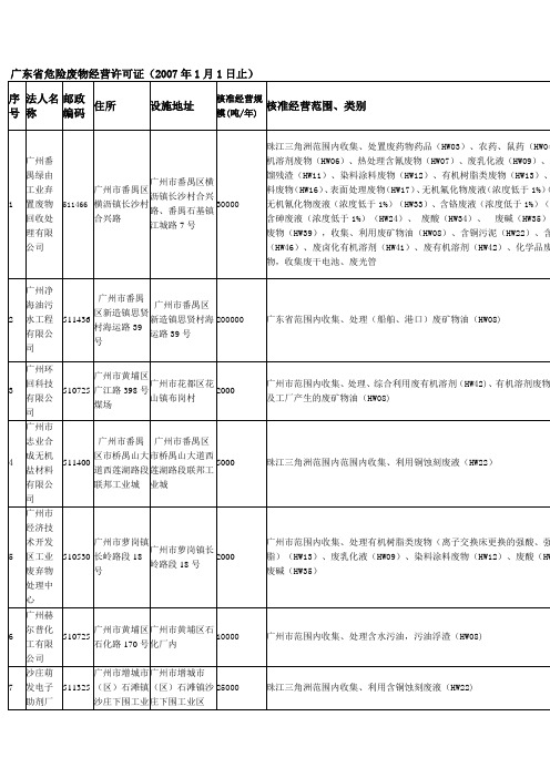 广东省危险废物经营许可证(2007年1月1日止)