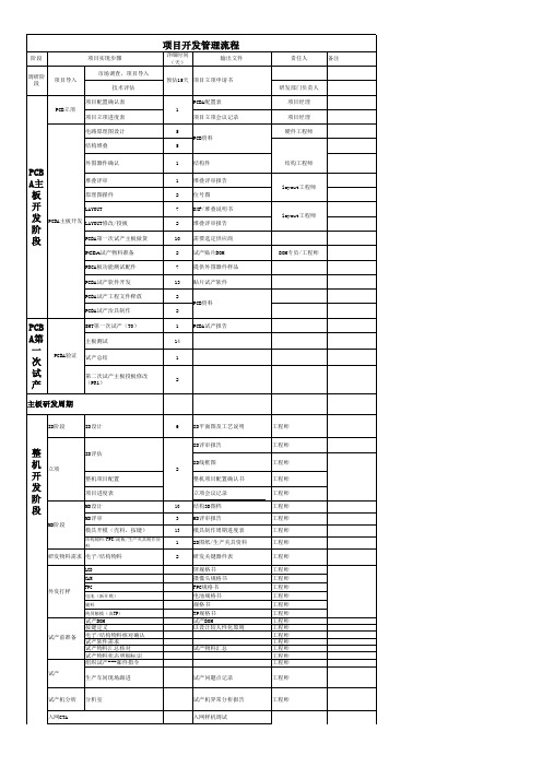 手机研发项目流程