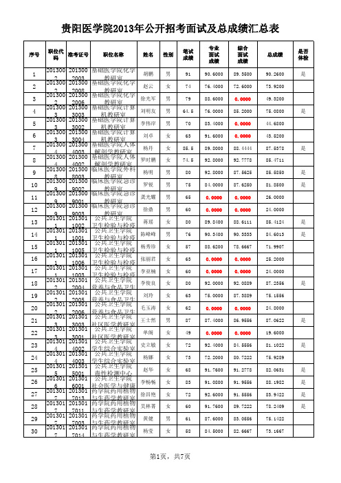 见附件 - 贵州人力资源和社会保障网-首页