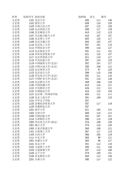 湖南省2013本科一批投档线