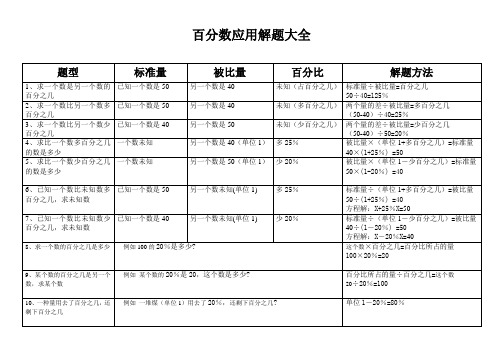 百分数应用解题大全