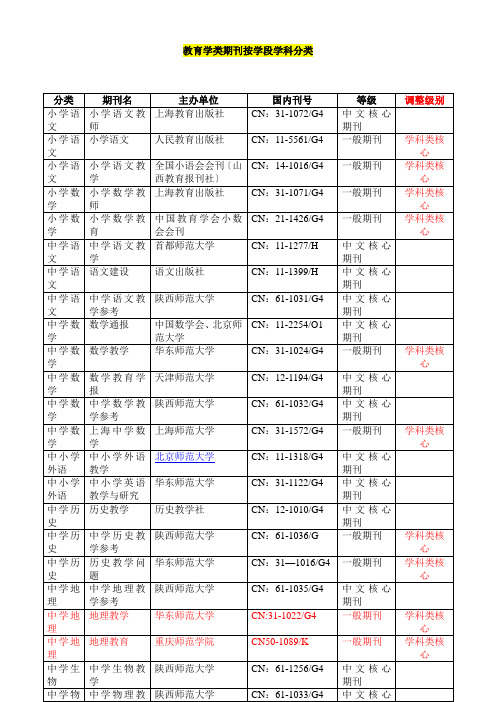 教育学类期刊按学段学科分类