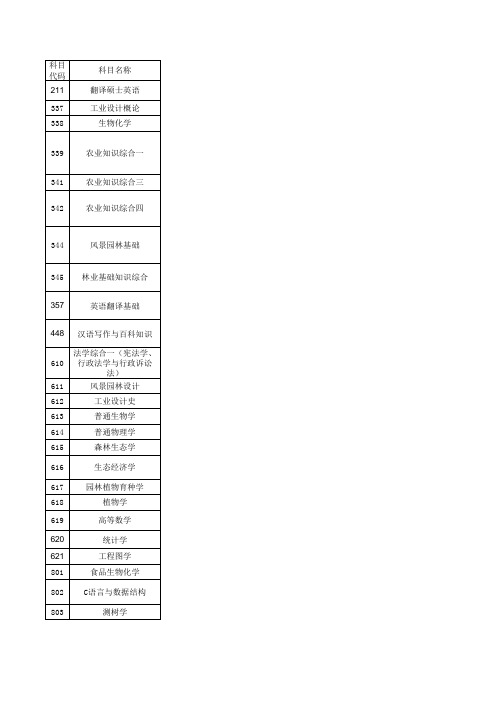 中南林业科技大学