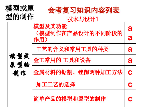 高中通用技术会考复习