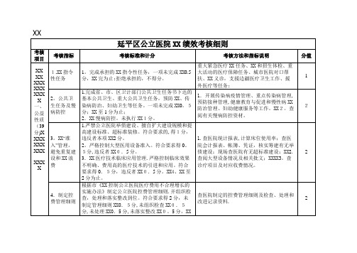 延平区公立医院院长绩效考核细则