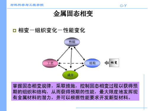 第7章 金属固态相变基础