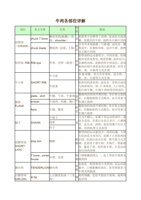 牛肉各部位详解