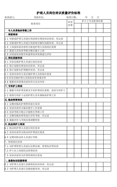 护理人员岗位培训质量评价标准表